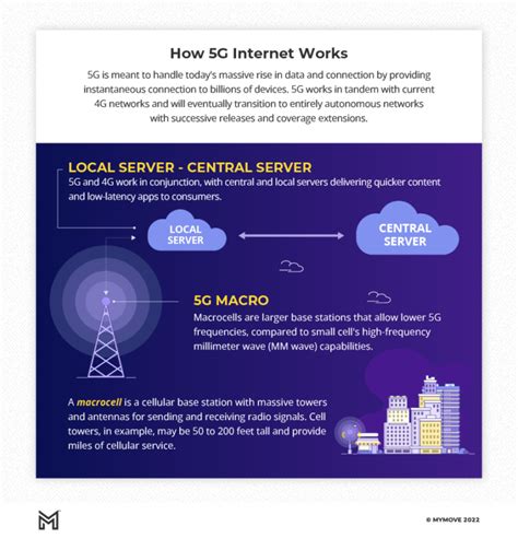 5g home internet service providers